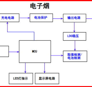 萨科微DW01A锂电保护应用方案1_副本