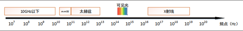 D_ku21