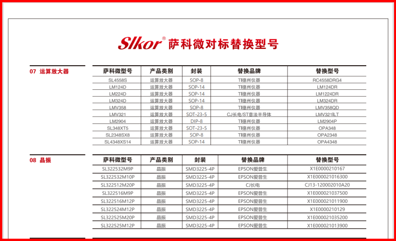 Slkor萨科微对标替换型号_副本